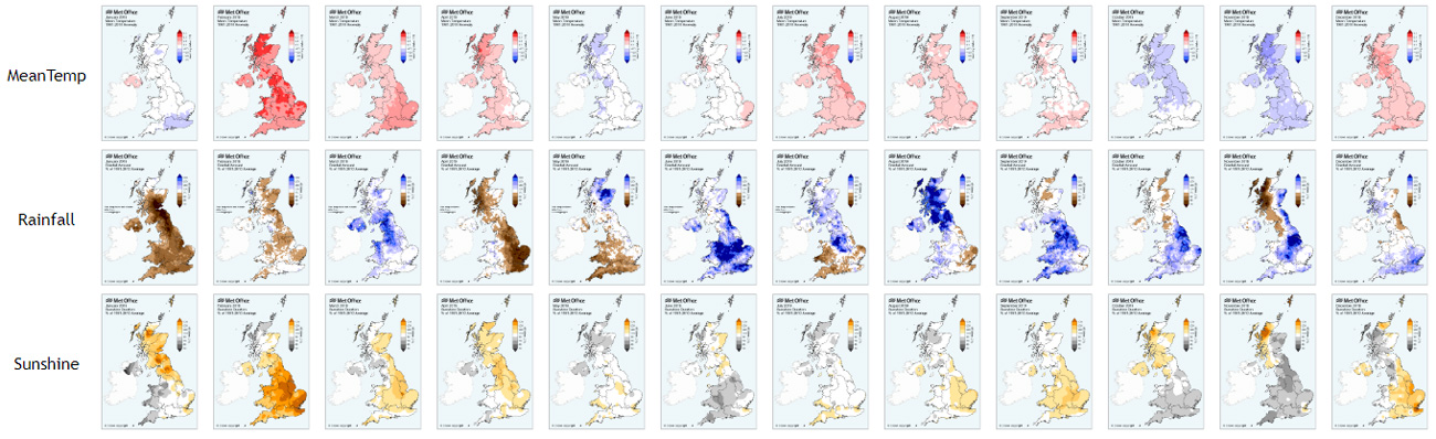 Maps of UK monthly temperature (top), rainfall (middle) and sunshine (bottom) anomalies from January to December 2019, relative to 1981-2010. Credit: Met Office