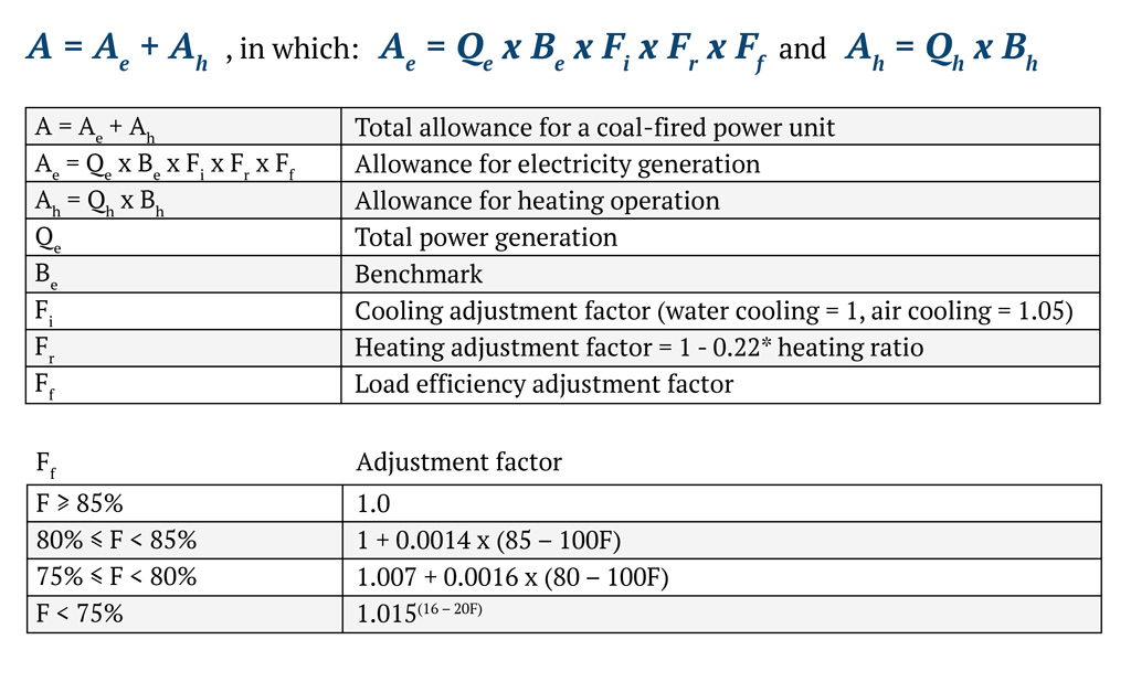 translation of the allowance allocation formula for coal-fired power plants.