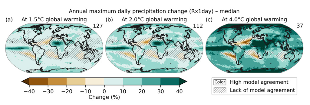 Projected changes in annual maximum daily precipitation at 1.5C 2C and 4C IPCC