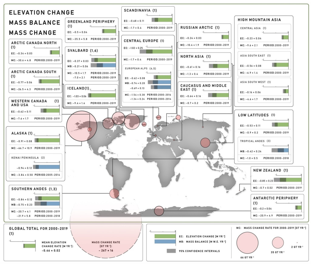 Glacier change across the world from 2000 to 2019-IPCC-AR6-WG2