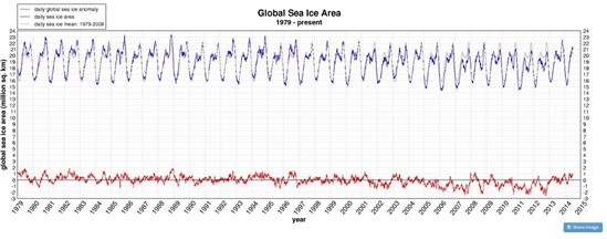 Global Sea Ice Cover