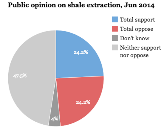 Shale Gas Divided cropped