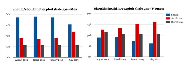 2-graphs -men -women
