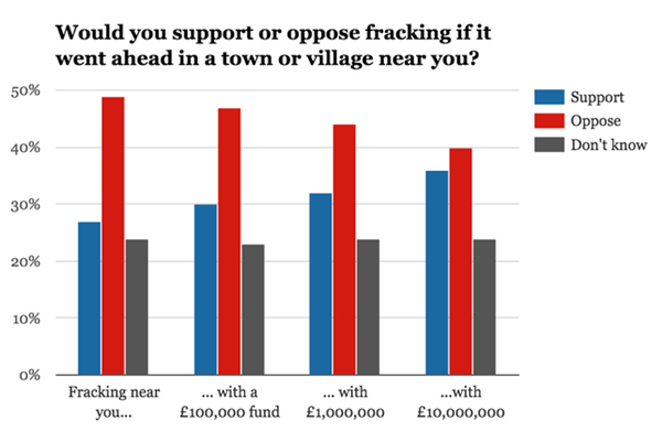 Support -fracking