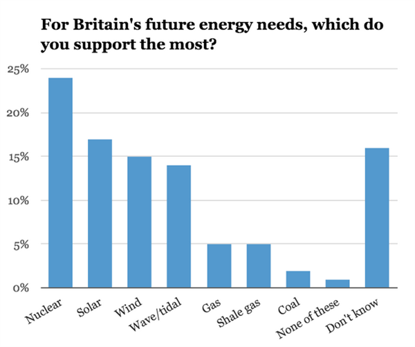Britains -future -energy -needs