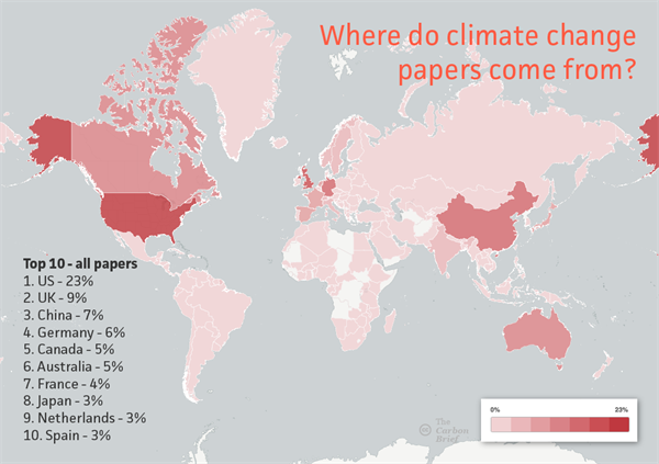 Map of countries with most papers, for the top 100 most cited (top), and for all climate change papers (bottom). Data from Scopus. Credit: Rosamund Pearce, Carbon Brief and Â© OpenStreetMap contributors Â© CartoDB CartoDB