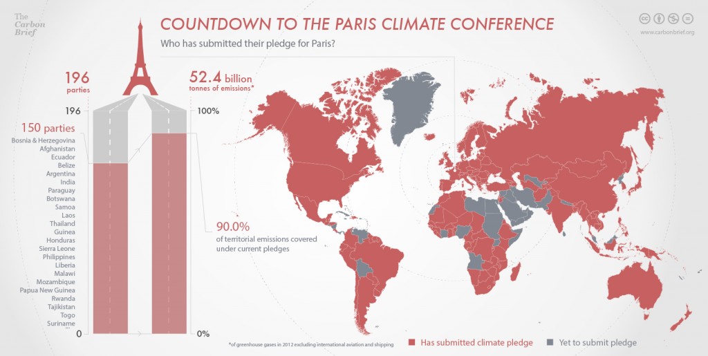 Paris climate pledge tracker