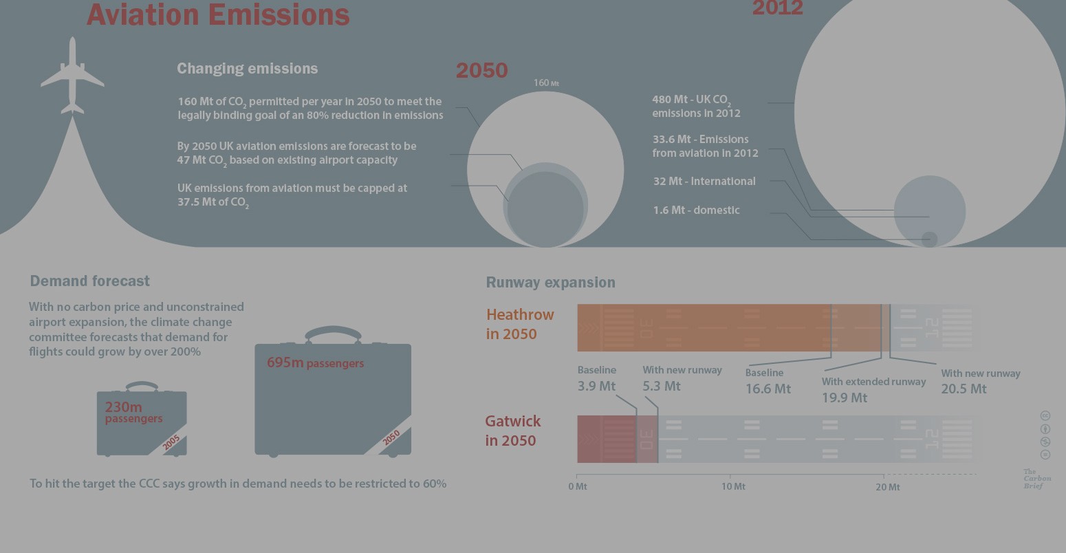 Aviation emissions graphic preview