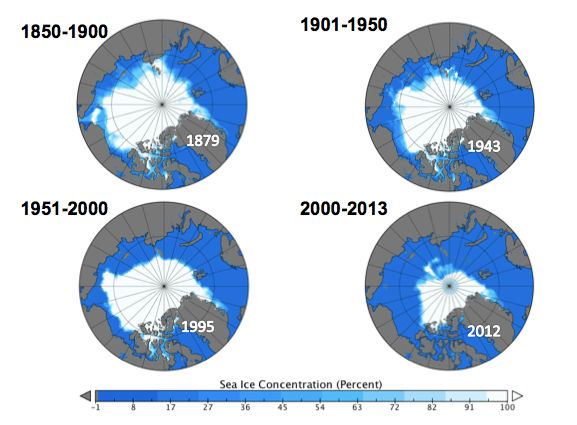 Sea ice cover maps for the annual minimum in September, for the periods 1850-1900, 1901-1950, 1951-2000, and 2001-2013. The maps show the sea ice extent in the lowest minimum during each period, which are: 1879, 1943, 1995, and 2012.