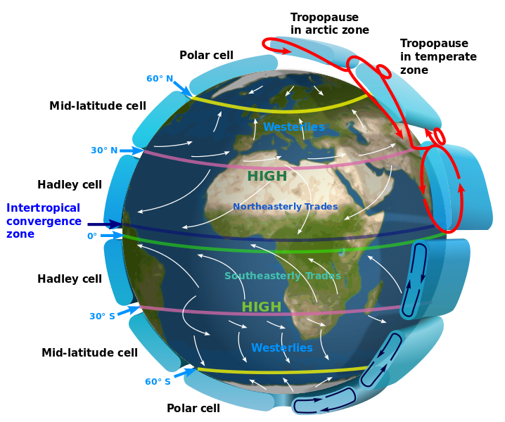 Illustration of the Intertropical Convergence Zone (ITCZ)