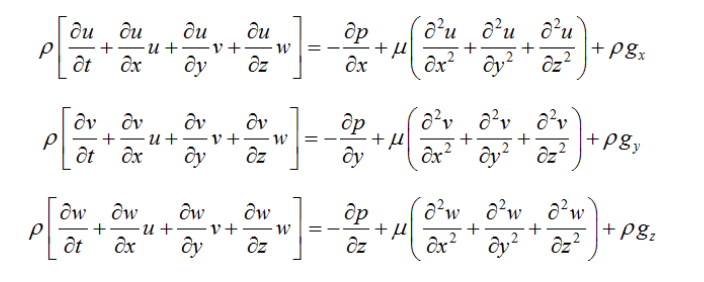 The Navier-Stokes equations for “incompressible” flow in three dimensions (x, y and z). (Although the air in our atmosphere is technically compressible, it is relatively slow-moving and is, therefore, treated as incompressible in order to simplify the equations.). Note: this set of equations is simpler than the ones a climate model will use because they need to calculate flows across a rotating sphere.
