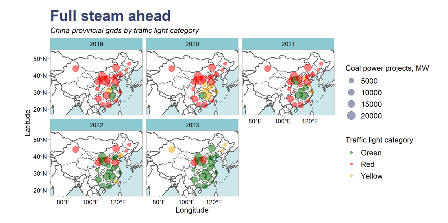 Locations and sizes (megawatts, shown by the size of each circle) of new coal-fired power capacity in the pipeline in China. The maps are colour coded according to the “traffic light” status of the relevant provincial grid, with red meaning new capacity cannot receive permits to move ahead towards construction. Source: Global Energy Monitor and NEA. Figure: Authors.