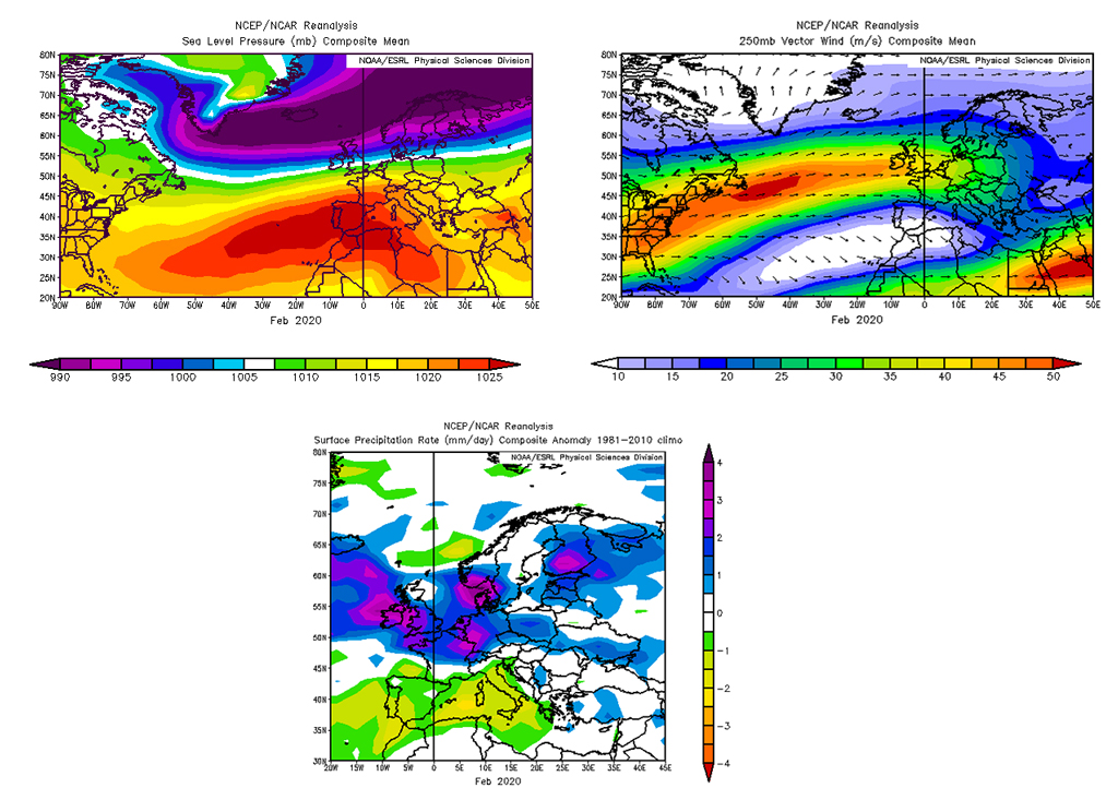 Upper left: Mean sea level pressure (hPa) for February 2020 across the north Atlantic and Europe Sector. Upper right: 250hPa (hectopascals) wind speed (colour) and direction (arrows). Lower panel: Rainfall rate anomalies across Europe for February 2020. Reanalysis data provided by the NOAA/OAR/ESRL PSD, Boulder, Colorado, US, from their website at https://www.esrl.noaa.gov/psd/