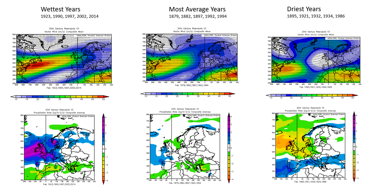 Upper panels: 250hPa composite wind speed for wet, average and dry Februarys in the UK – see text above. Lower panels: rainfall anomalies for Europe for the same sets of years. Reanalysis data provided by the NOAA/OAR/ESRL PSD, Boulder, Colorado, US, from their website at https://www.esrl.noaa.gov/psd/