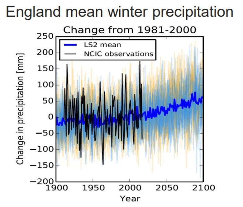 Winter mean precipitation trends from individual climate simulations from land strand 2 (LS2) of the UKCP18. The thick blue shows the LS2 mean and the black line is observations (HadUK-Grid). Chart by the Met Office