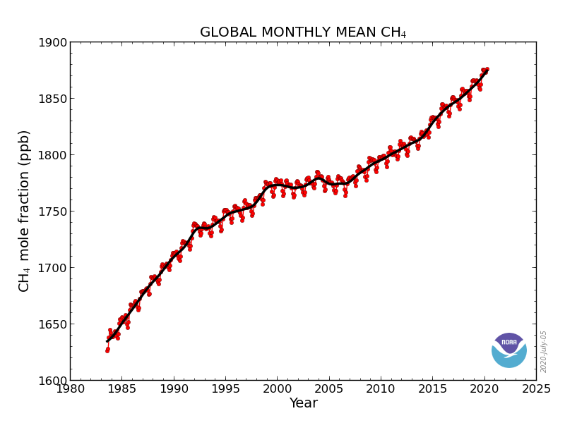 global-monthly-methane
