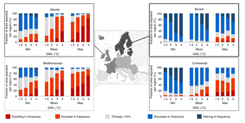 Map showing expected changes in drought at different warming levels in four regions of Europe