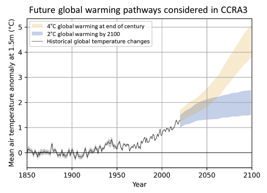 通路的未来全球变暖的框架CCRA3 assessment.