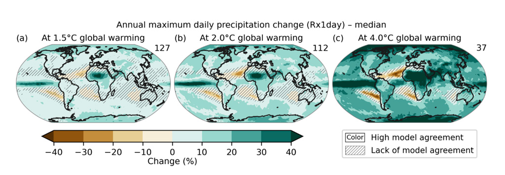 Projected changes in annual maximum daily precipitation IPCC