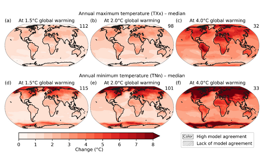 Projected changes in annual maximum temperature and annual minimum temperature IPCC