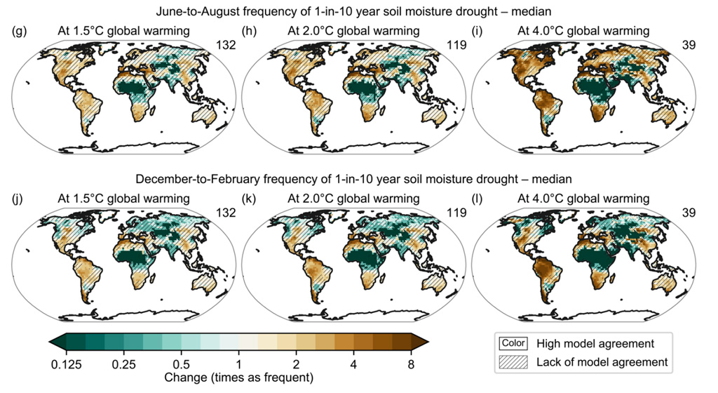 IPCC预测的10年一遇土壤水分干旱的频率和强度变化。