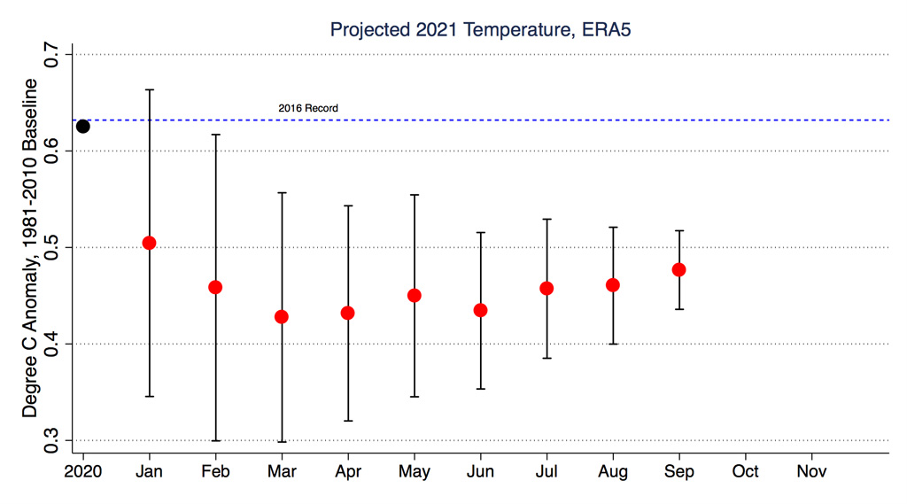 Annual-global-mean-surface-temperatures-from-Copernicus-ECMWF-for-2016-and-2020