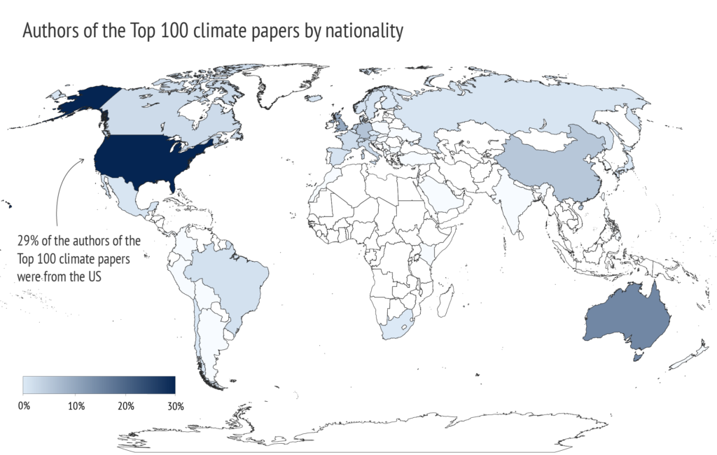 The percentage of all authors from the Top 100 most-cited climate science papers during 2016-20