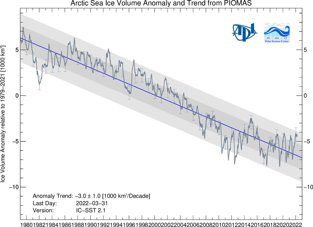 Arctic sea-ice volume anomalies from 1979 through April 2022