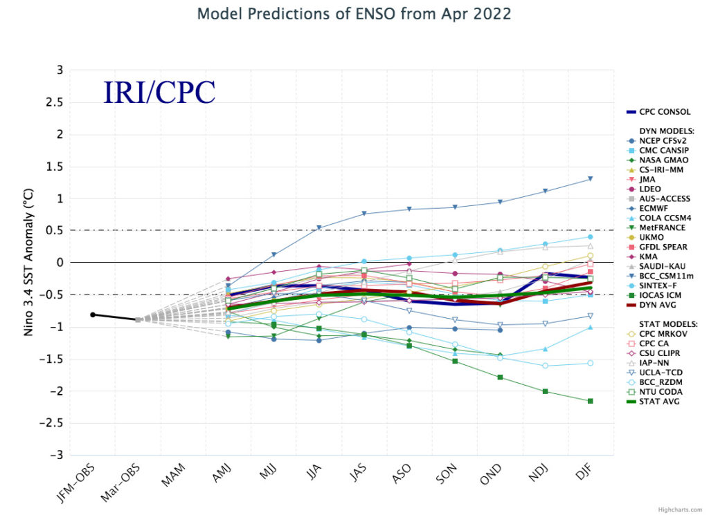 El-Nino-Southern-Oscillation-forecast-models-for-three-month-periods-in-the-Nino-3.4-region_2022