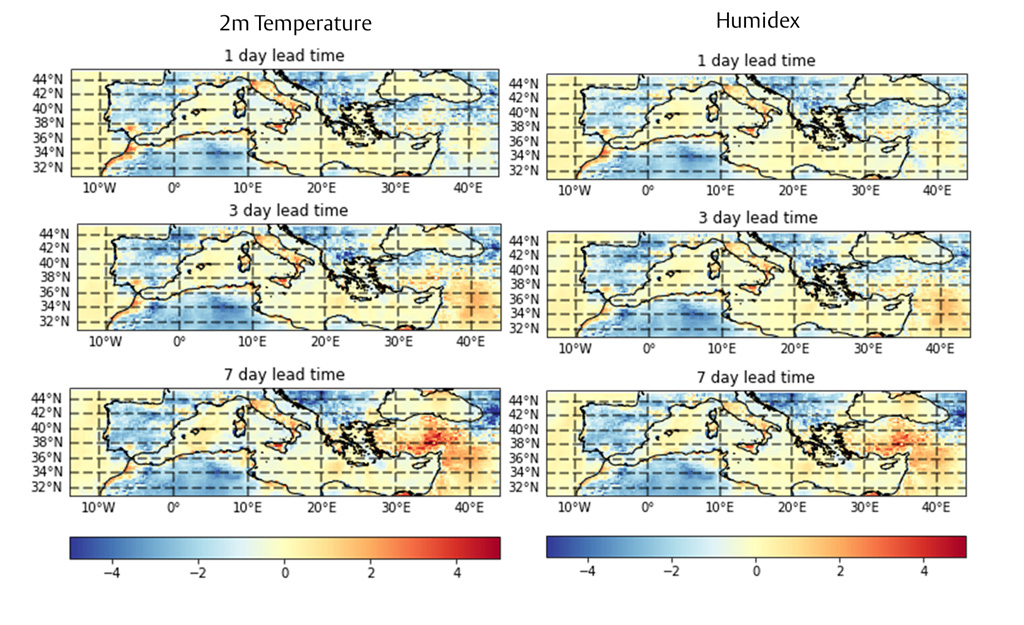 The forecast error at various lead times for temperature and humidex vs actual values approximated by the ERA5 reanalysis dataset