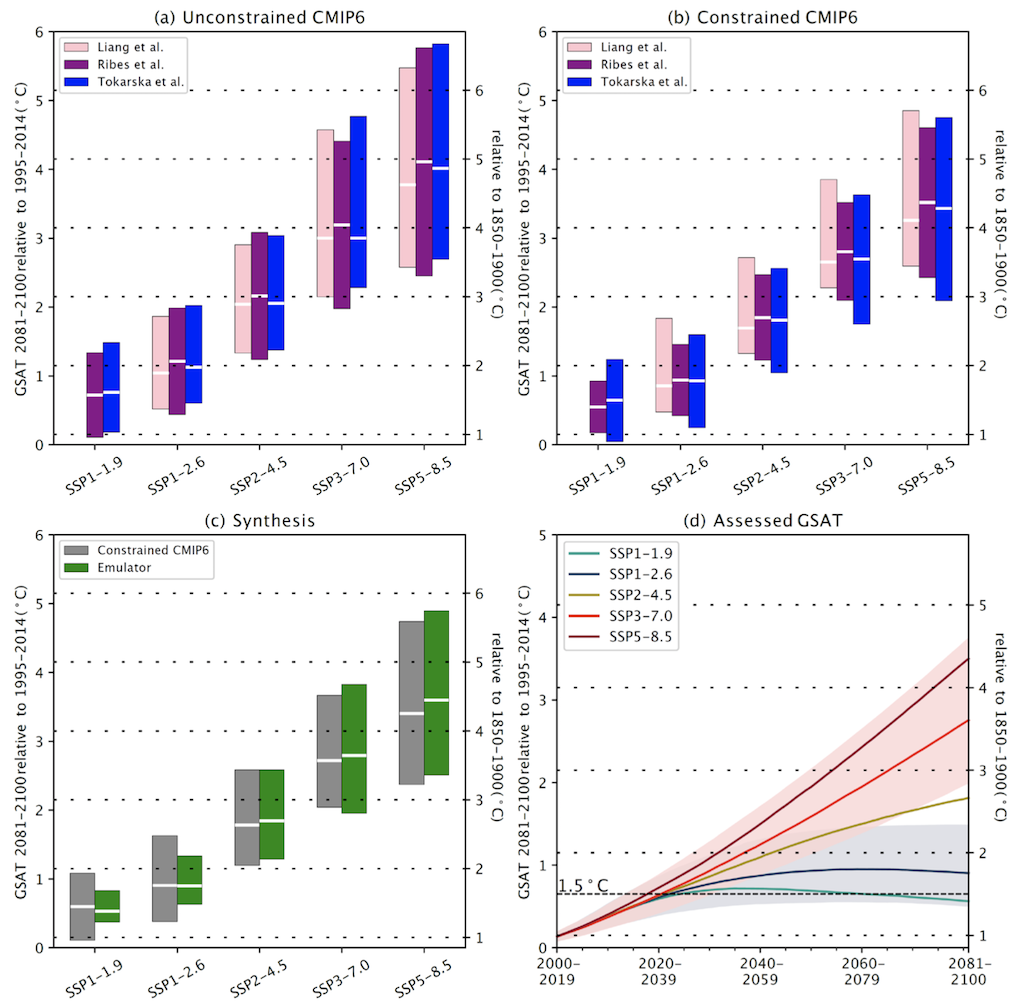 IPCC AR6 WG1 assessed warming projections.png