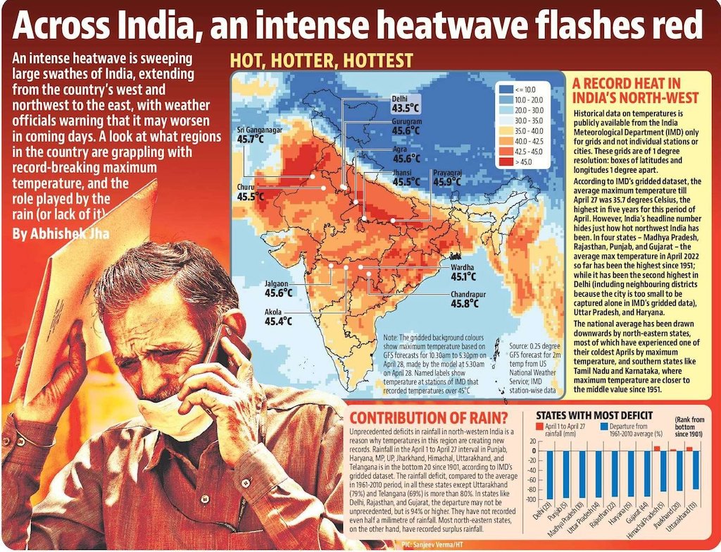 Page 2 of the Hindustan Time on April 29th, on a rain deficit that fed Indias heat crisis