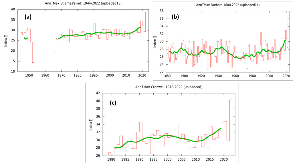Time series of annual maximum daily temperature for three observation stations in the UK