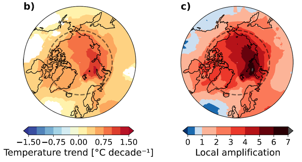Temperature trends over 1979-2021, showing change in temperature per decade (left) and Arctic amplification factor (right)