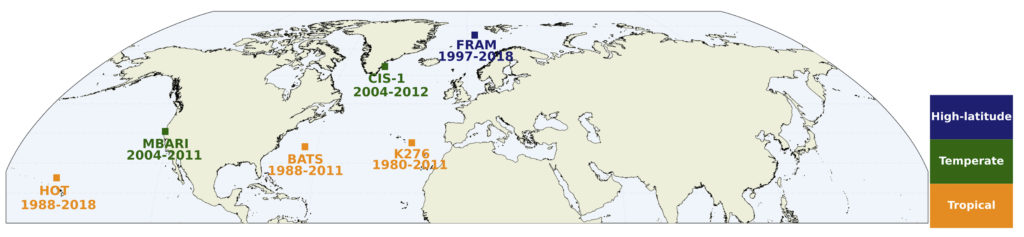 Geographic location and period of the six long-term Ocean Sites stations