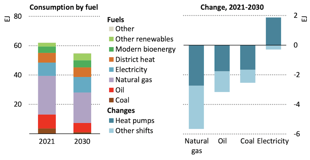 Fuel consumption, two charts.