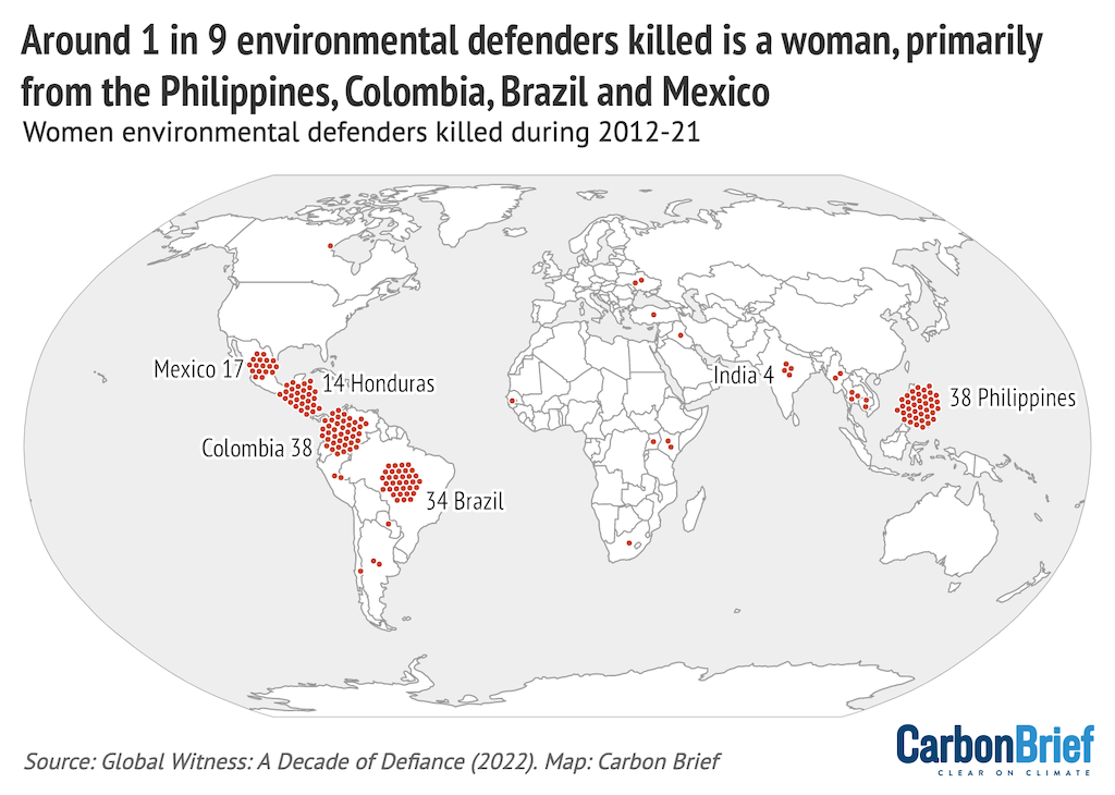 Women environmental defenders killed from 2012 to 2021, by country.