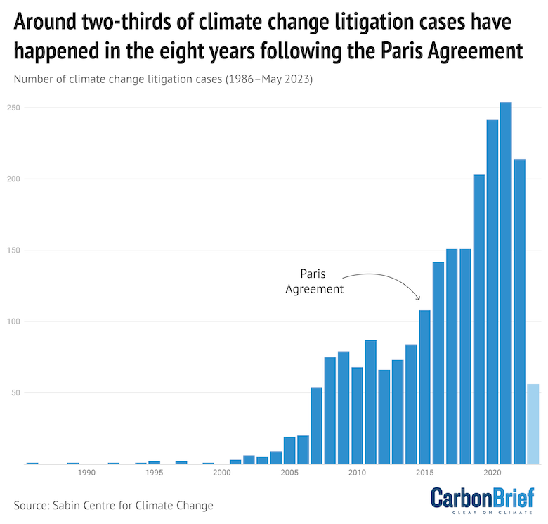climate-litigation