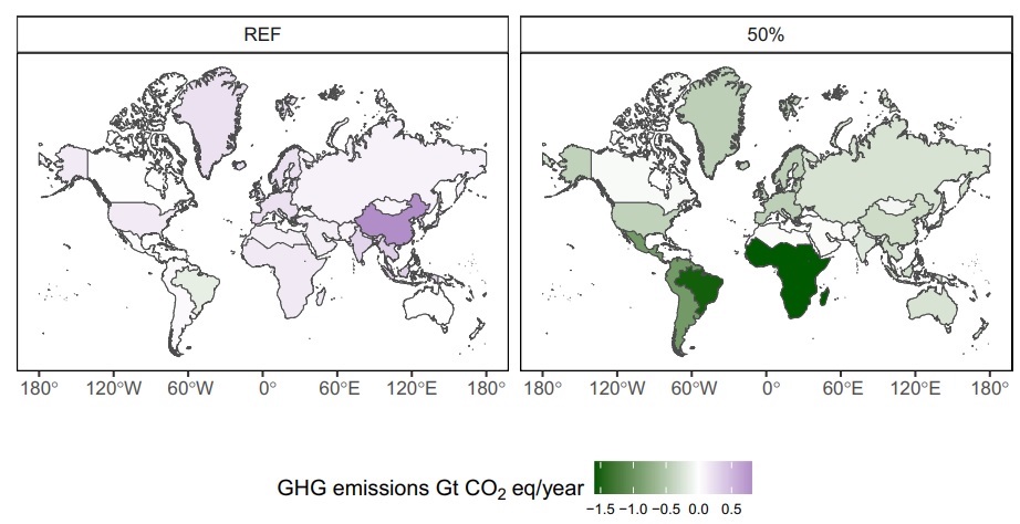 Emissions change from the agricultural and land use sectors, divided by region, from 2020 to 2050 under the reference scenario (left) and the 50% substitution scenario (right).
