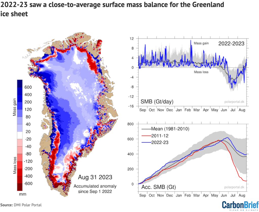 Map showing the difference between the annual SMB in 2022-23 and the 1981-2010 period (in mm of ice melt).