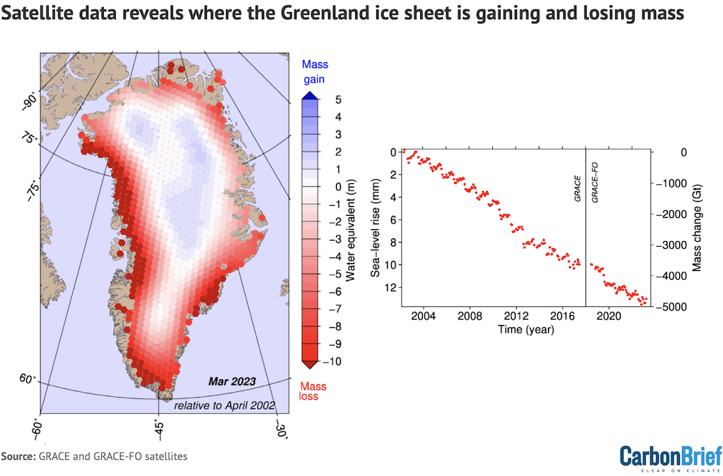 得失在格力的冰的总质量nland ice sheet based on the GRACE and GRACE-FO satellites.