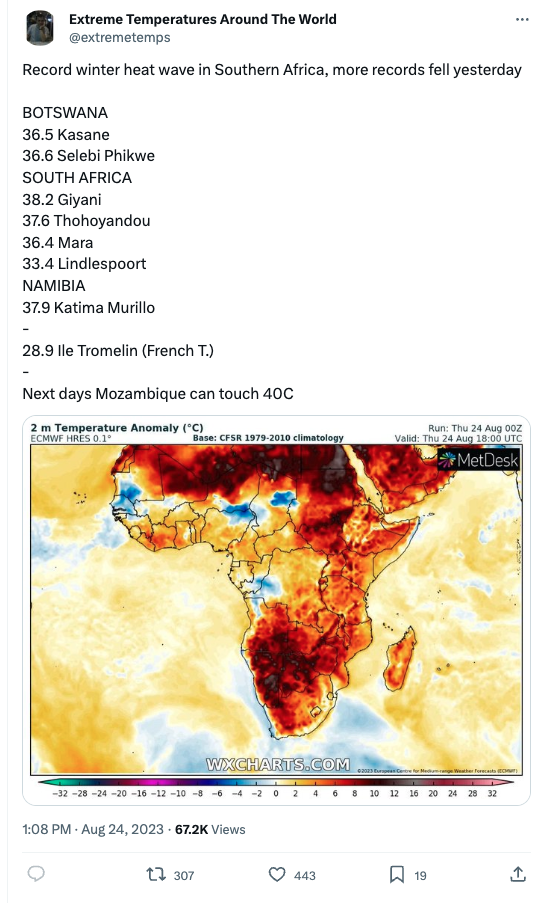 Record winter heat wave in Southern Africa, more records fell yesterday BOTSWANA 36.5 Kasane 36.6 Selebi Phikwe SOUTH AFRICA 38.2 Giyani 37.6 Thohoyandou 36.4 Mara 33.4 Lindlespoort NAMIBIA 37.9 Katima Murillo - 28.9 Ile Tromelin (French T.) - Next days Mozambique can touch 40C